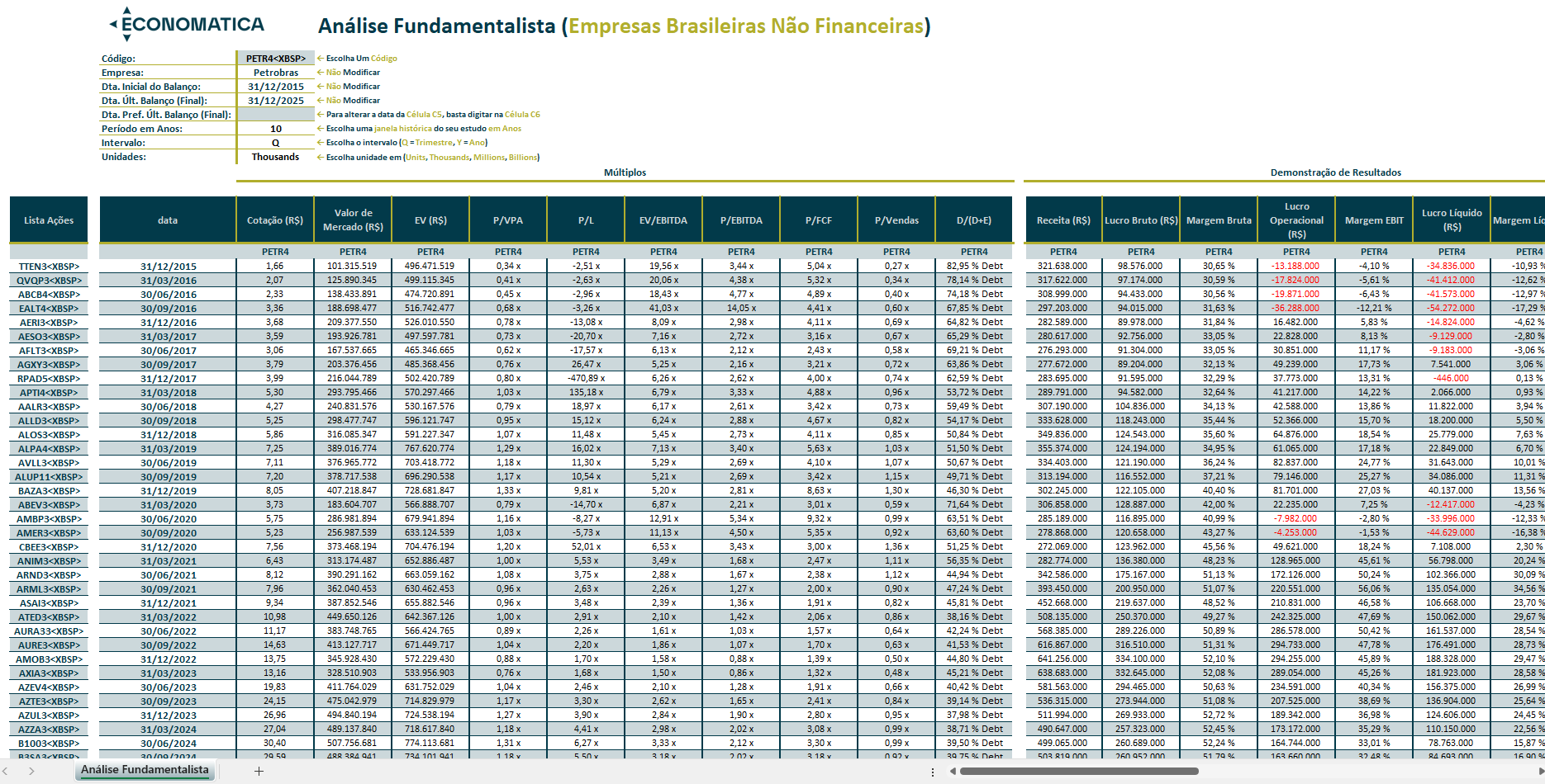 Análise fundamentalista de empresas brasileiras no Add-in Excel