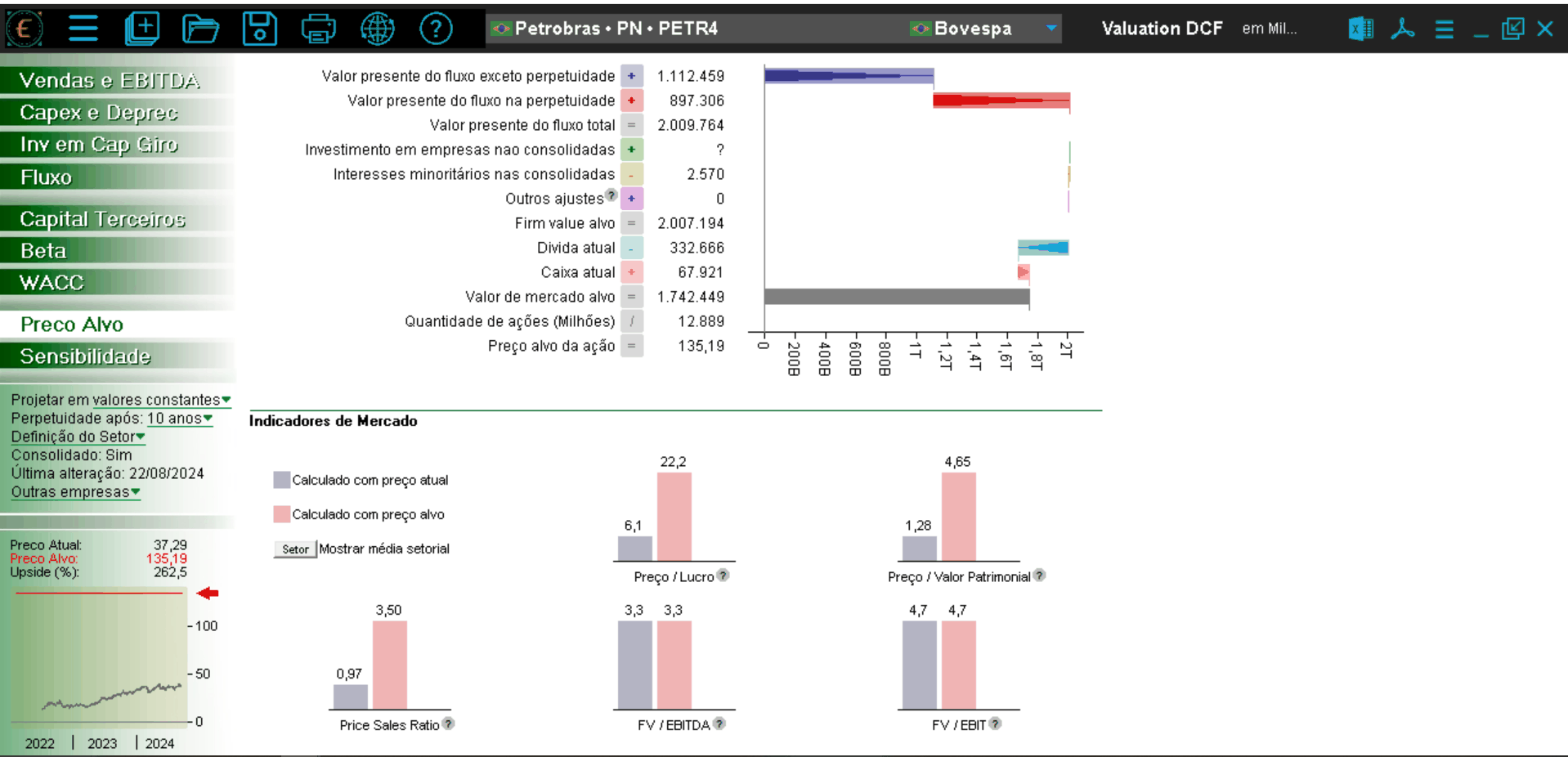 Plataforma Economatica: Valuation DCF