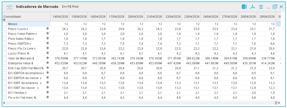Indicadores de Mercado: Plataforma Economatica
