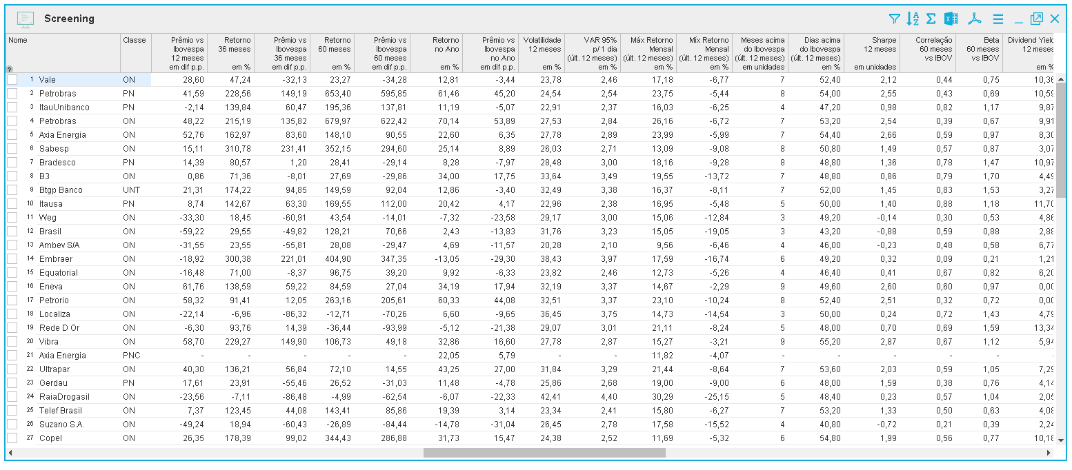 Indicadores Técnicos: Plataforma Economatica